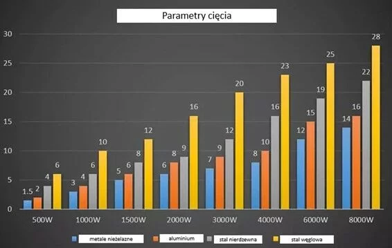 Digima-F1530-3kW-laser-otwarty-fiber-swiatlowodowy-1500x3000-mm-oslona-cnc-Model-F1530