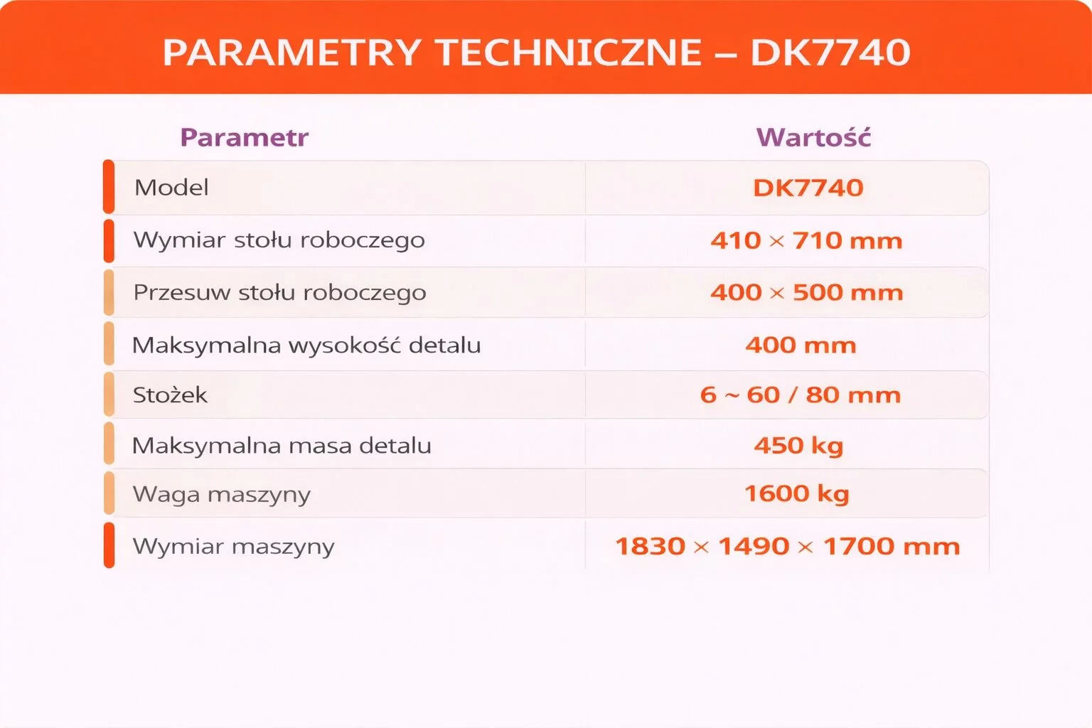 Elektrodrazarka-drutowa-Digima-400X500-DK7740-Kod-producenta-Elektrodrazarka-drutowa-Digima-CNC-DK7740
